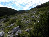 Planina Ravne - Kocbekov dom na Korošici